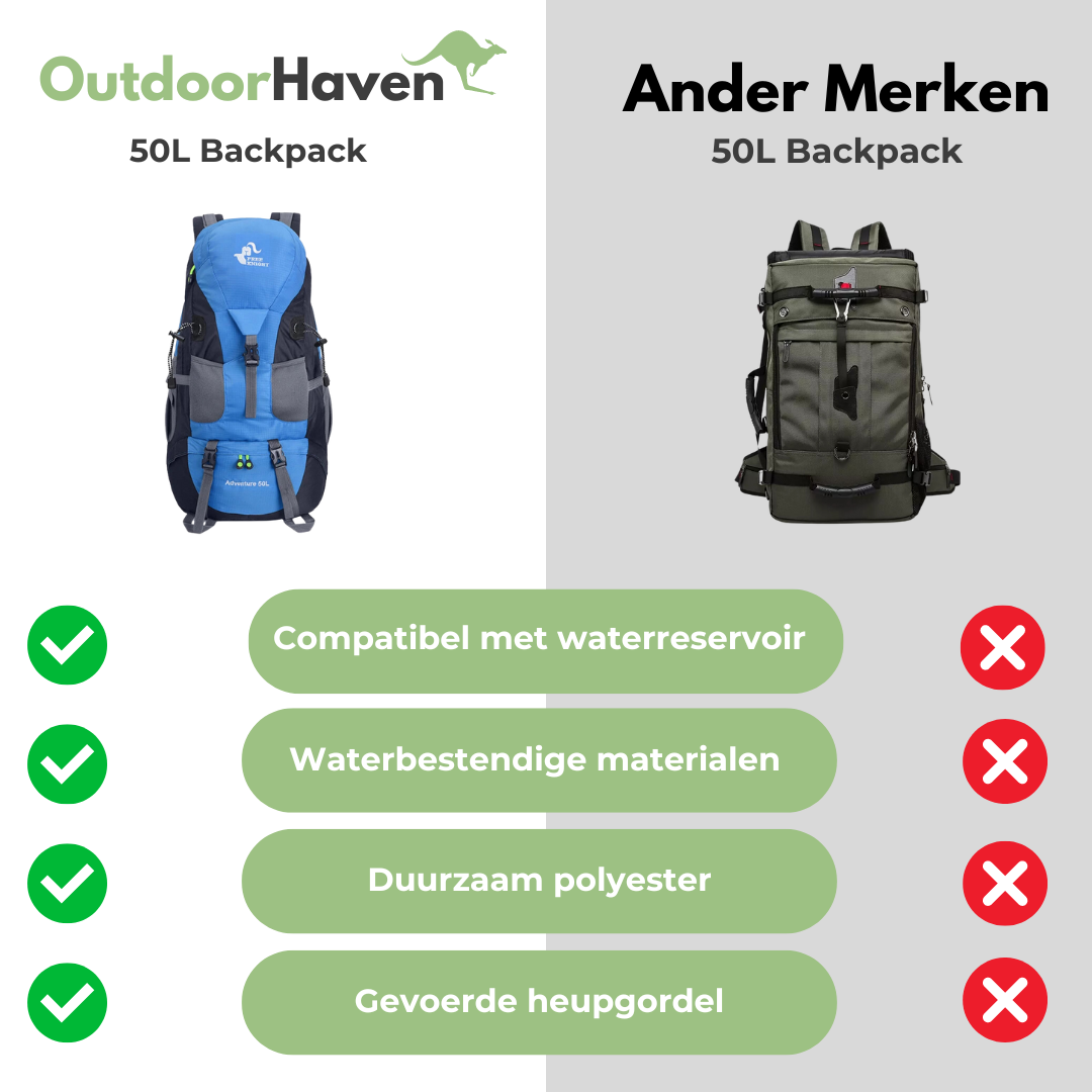 Waterdichte Rugzak 50L – Duurzaam, Comfortabel & Ideaal voor Outdoor Avonturen