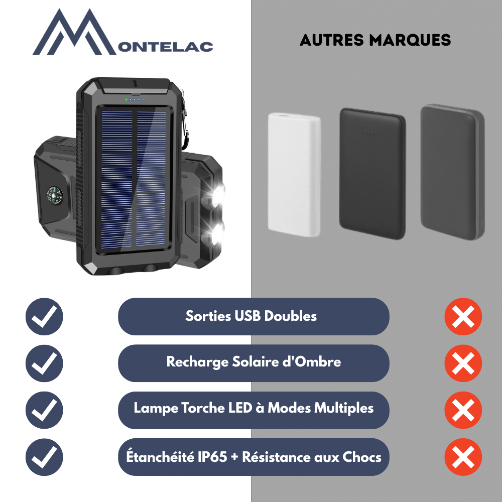 Solar Powerbank – 20.000mAh Draagbare Oplader met Zonnepaneel & LED Lamp