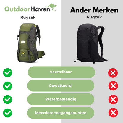 Backpack 50L – Waterafstotend & Comfortabel