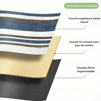 Waterdichte Picknickkleed – Opvouwbaar & Lichtgewicht – 200x150 cm – Blauw Gestreept